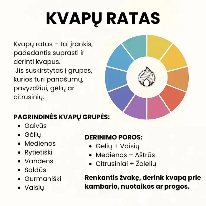 Kvapų rato vadovas - ką su kuo derinti?