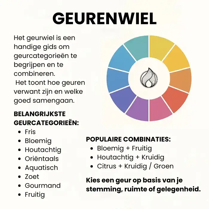 Een gids voor het geurwiel - wat combineer je met wat?