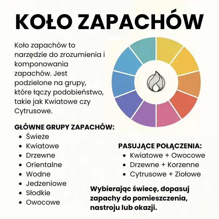 Przewodnik po kole zapachowym – co z czym łączyć?