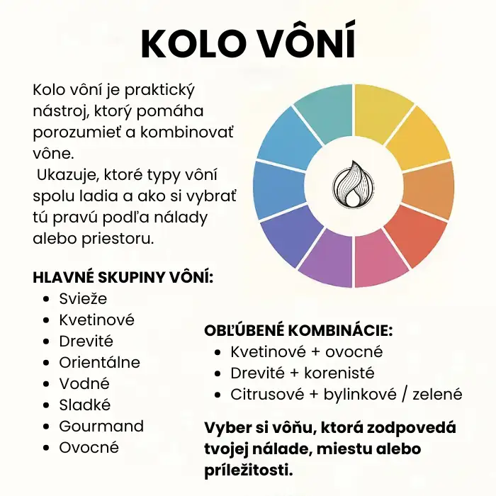 Sprievodca kolieskom vôní - čo s čím kombinovať?