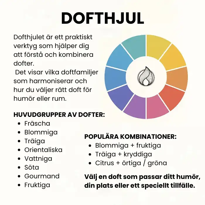 En guide till dofthjulet - vad ska man kombinera med vad?